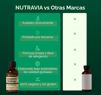 Gotas Nutravia | Drena la hinchazón de forma natural